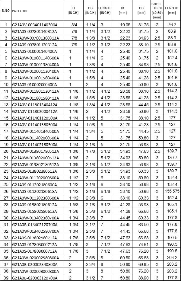 GMP Metallic Brass Sleeve Bearings