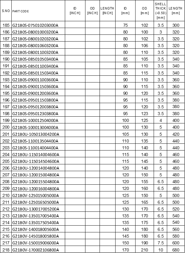 GMP Metallic Brass Sleeve Bearings