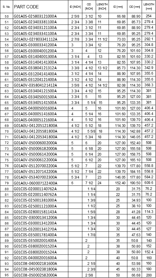 GMP Metallic Brass Sleeve Bearings