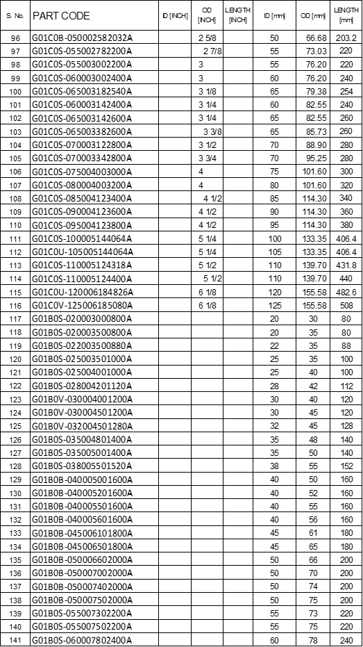 GMP Metallic Brass Sleeve Bearings