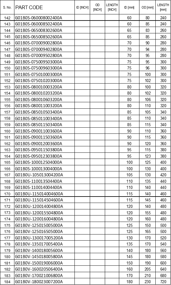 GMP Metallic Brass Sleeve Bearings